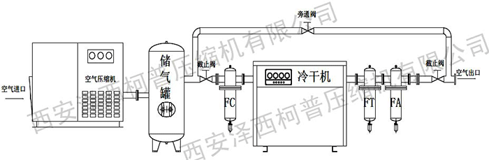西安空压机管道安装 空压管道